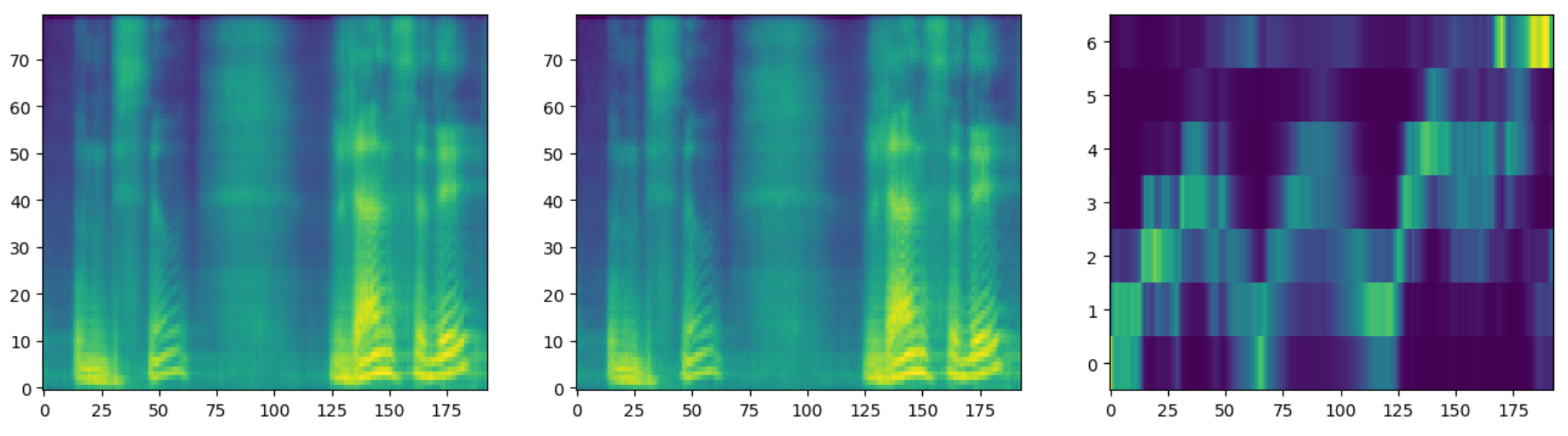 spectrogram
